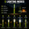 Mini Camping Work Light with Magnetic Base 180° Foldable Inspection Torch with 5 Modes (Multicolour)